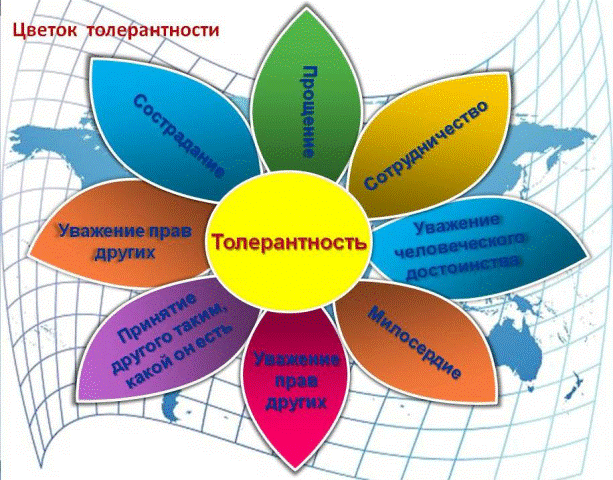 tolerantnost