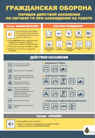 Памятка Гражданская оборона Порядок действий населения по сигналу ГО