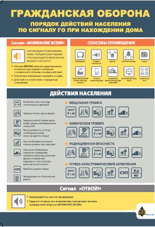 Памятка Гражданская оборона Порядок действий населения по сигналу ГО