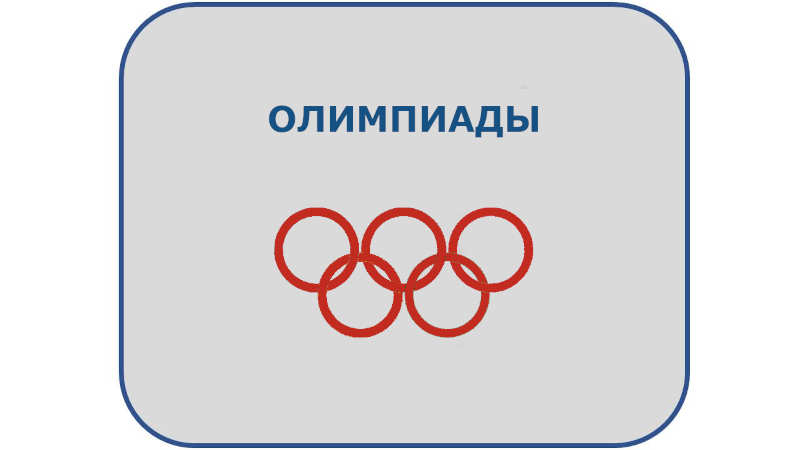 Студенческие предметные олимпиады